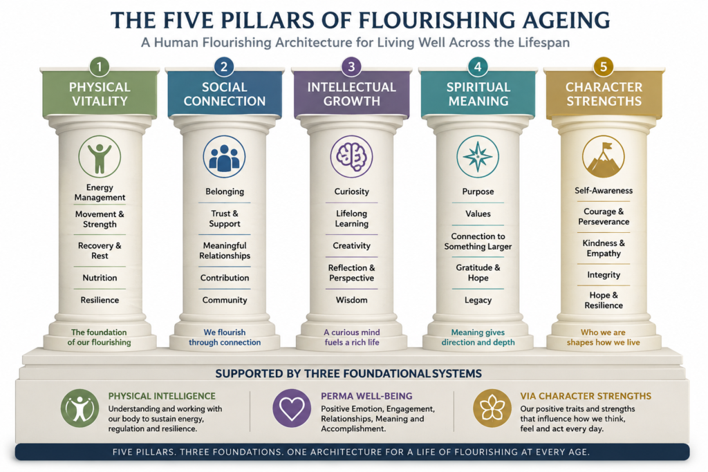 pillars