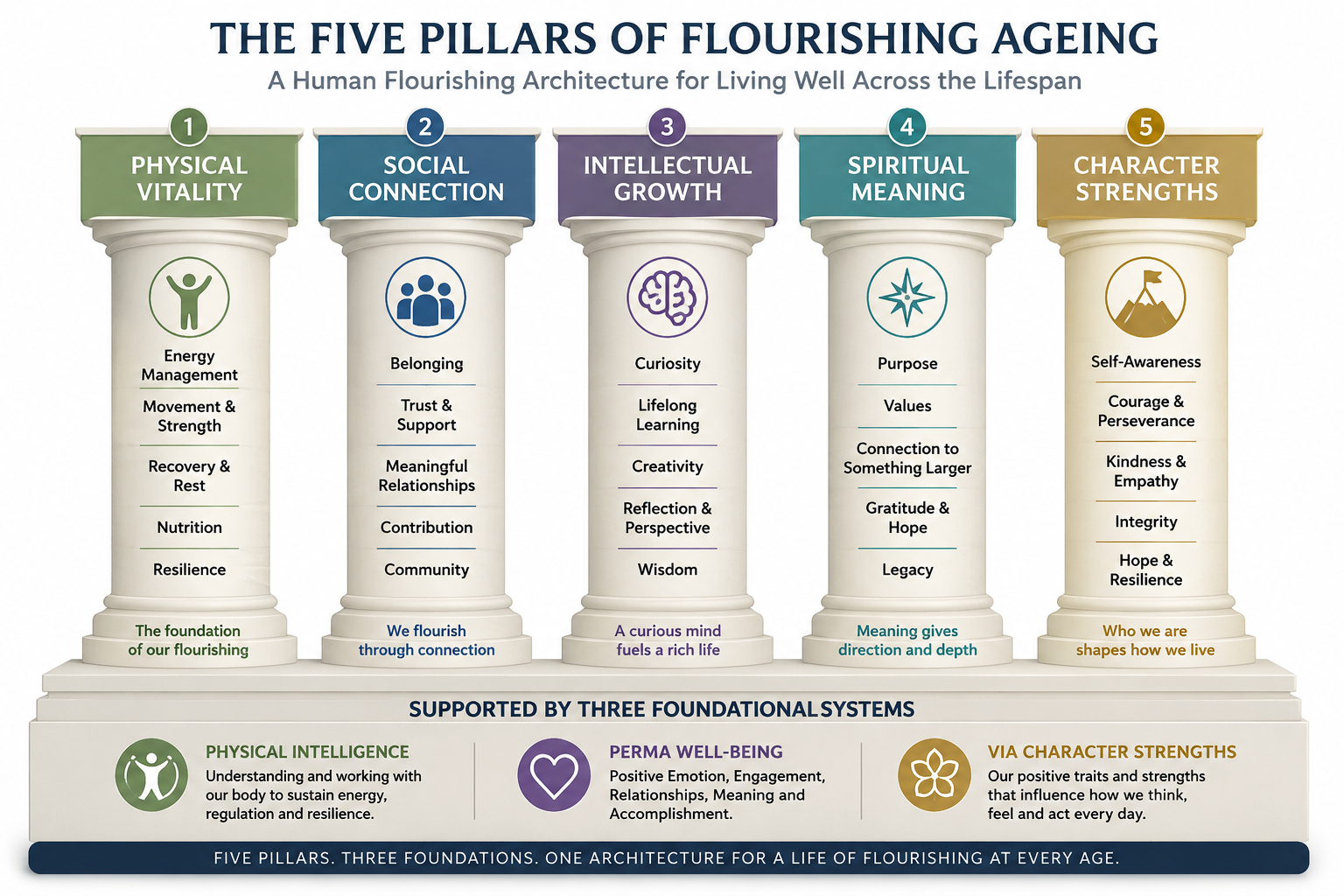 pillars